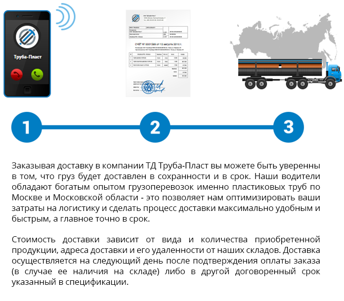 Оплата и доставка