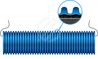 Трубы ПНД/ПВД гибкие гофрированные двустенные синие